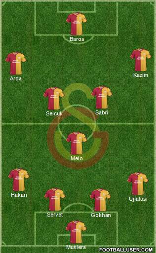 Galatasaray SK Formation 2011