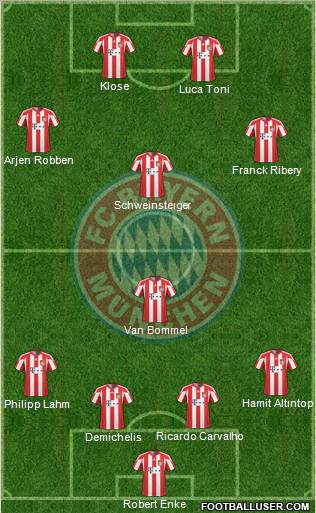 FC Bayern München Formation 2011