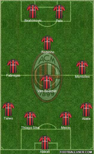 A.C. Milan Formation 2011