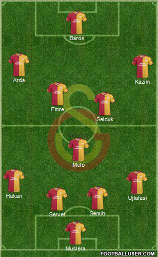 Galatasaray SK Formation 2011