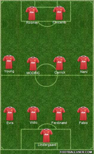 Manchester United Formation 2011