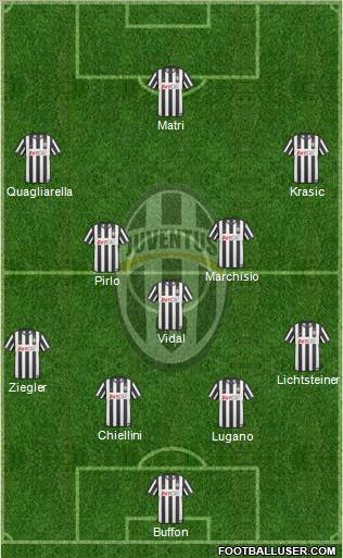 Juventus Formation 2011