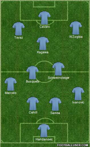 Dream Team Formation 2011