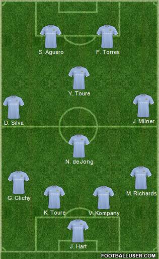 Manchester City Formation 2011