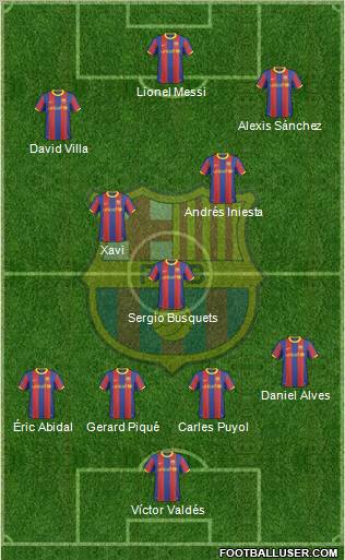 F.C. Barcelona Formation 2011