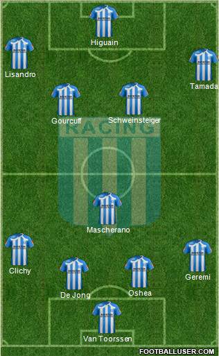 Racing Club Formation 2011