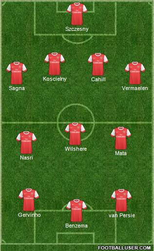 Arsenal Formation 2011