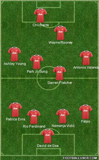 Manchester United Formation 2011