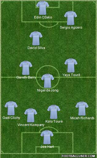 Manchester City Formation 2011