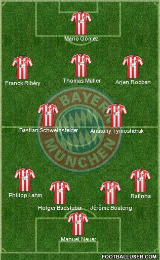 FC Bayern München Formation 2011