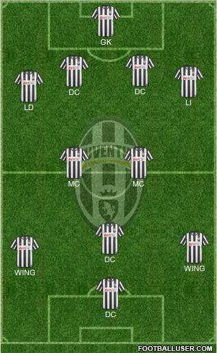 Juventus Formation 2011