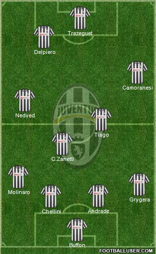 Juventus Formation 2011