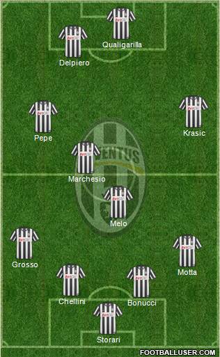 Juventus Formation 2011