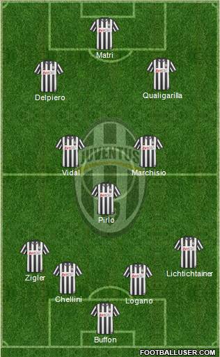 Juventus Formation 2011