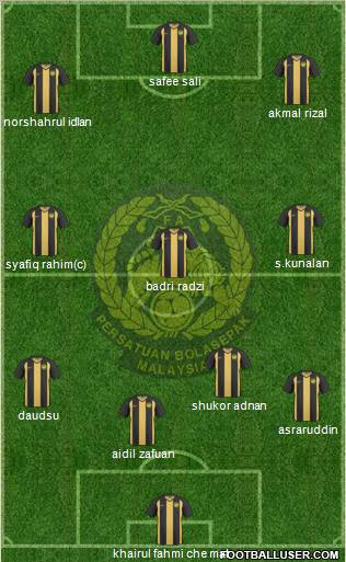 Malaysia Formation 2011