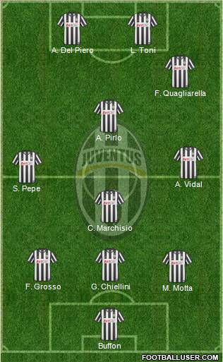 Juventus Formation 2011