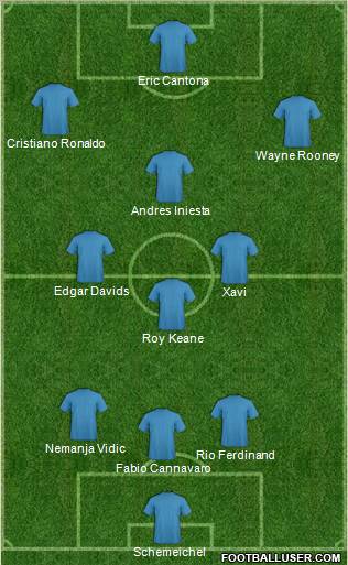Dream Team Formation 2011