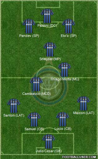 F.C. Internazionale Formation 2011