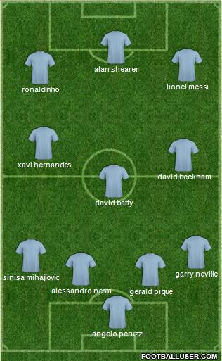 Dream Team Formation 2011