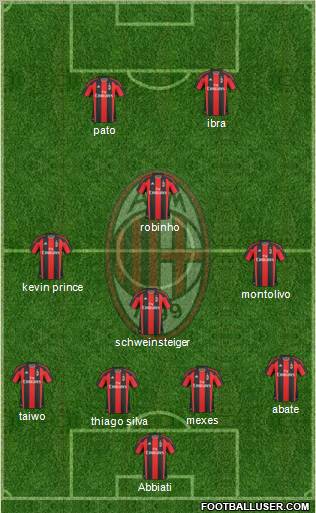 A.C. Milan Formation 2011
