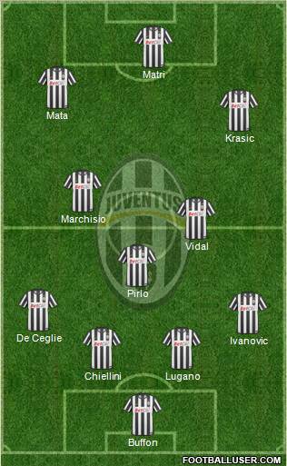 Juventus Formation 2011