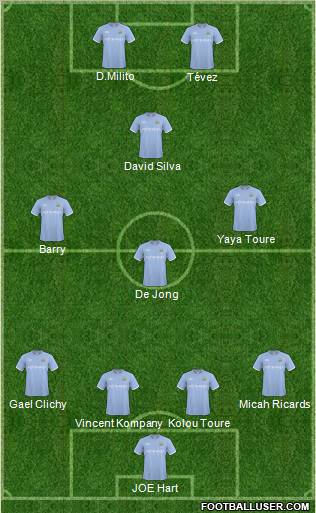 Manchester City Formation 2011