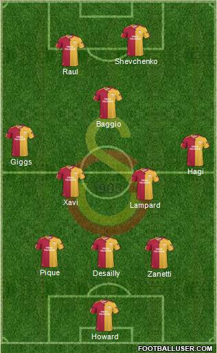 Galatasaray SK Formation 2011