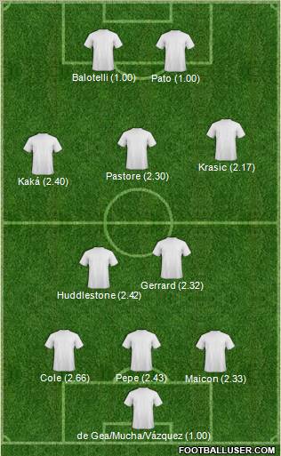 Champions League Team Formation 2011