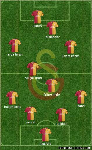 Galatasaray SK Formation 2011