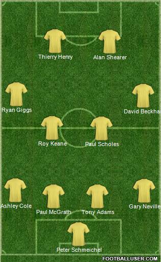 Dream Team Formation 2011