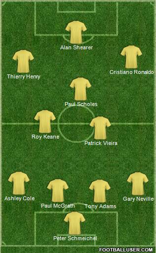Dream Team Formation 2011