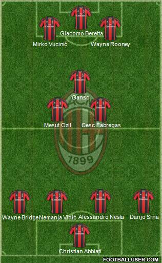 A.C. Milan Formation 2011