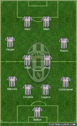 Juventus Formation 2011