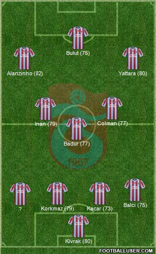 Trabzonspor Formation 2011