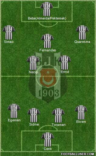 Besiktas JK Formation 2011