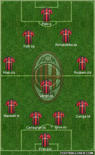 A.C. Milan Formation 2011