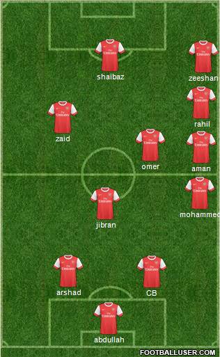 Arsenal Formation 2011