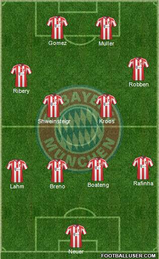 FC Bayern München Formation 2011