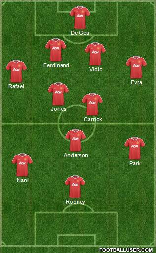 Manchester United Formation 2011