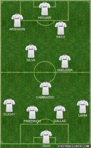 R. Madrid Castilla Formation 2011