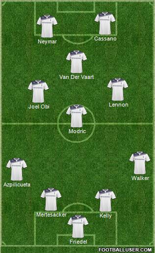 Tottenham Hotspur Formation 2011