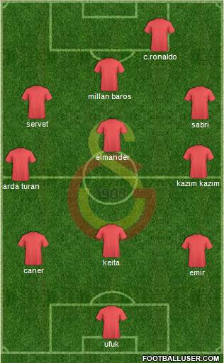 Galatasaray SK Formation 2011