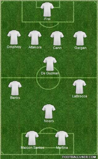 Toronto FC Formation 2011