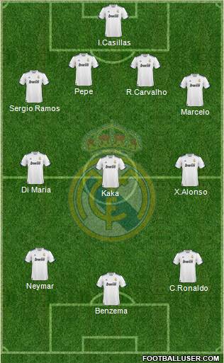 Real Madrid C.F. Formation 2011