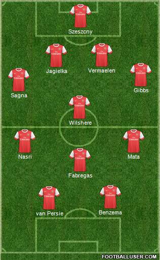 Arsenal Formation 2011