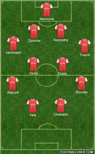 Arsenal Formation 2011