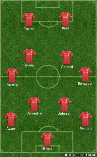 Liverpool Formation 2011