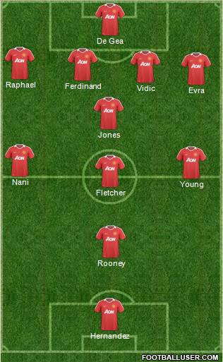 Manchester United Formation 2011