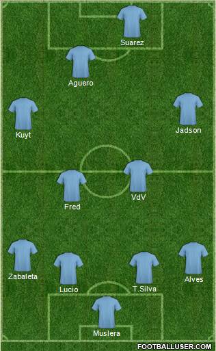 Dream Team Formation 2011