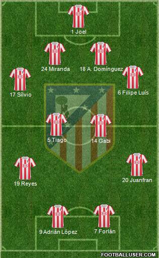 C. Atlético Madrid S.A.D. Formation 2011
